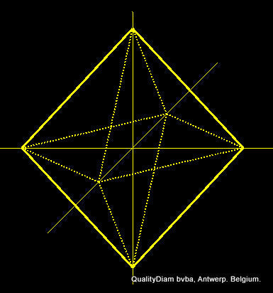 Shapes of Uncut - Rough Diamonds