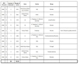 10.24 carats beautiful collection of natural uncut diamonds out from diamond mines