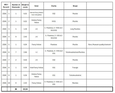 10.24 carats beautiful collection of natural uncut diamonds out from diamond mines